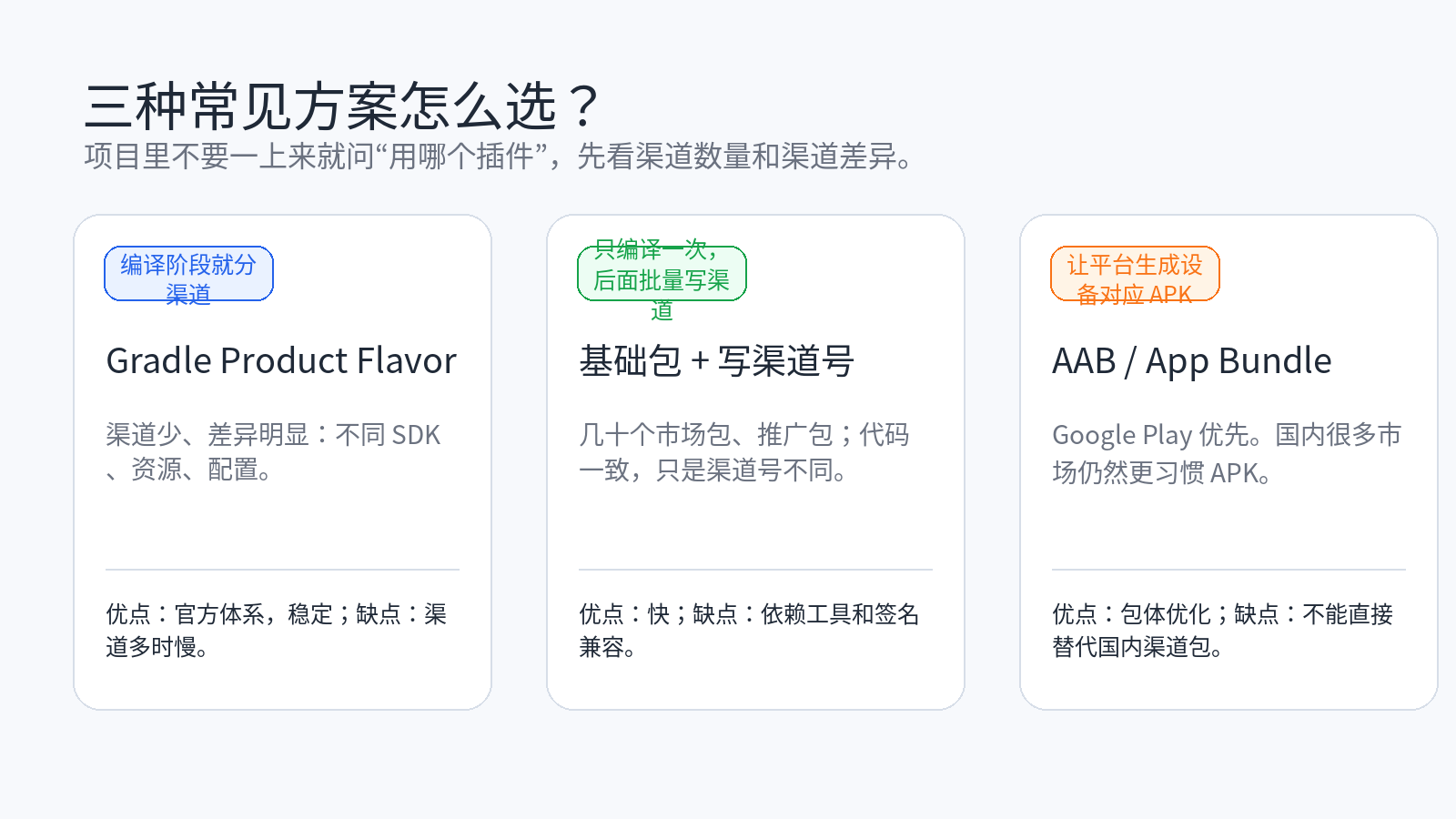 三种常见方案