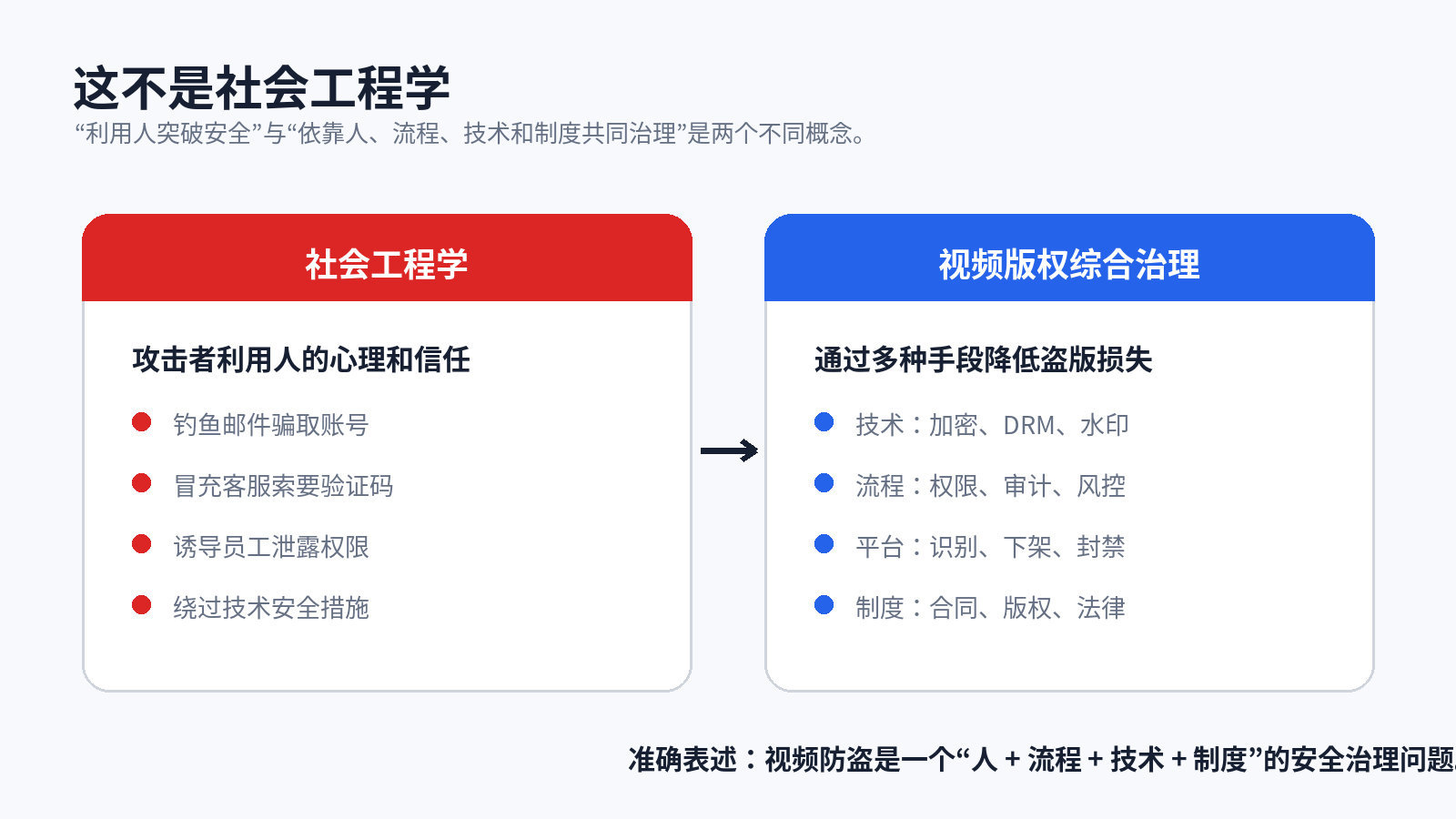 社会工程学与综合治理