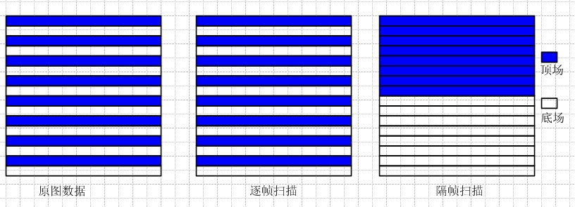 扫描格式