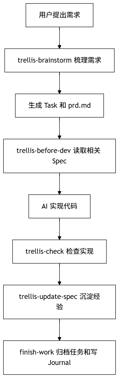 diagram-flowchart-rqXO.webp