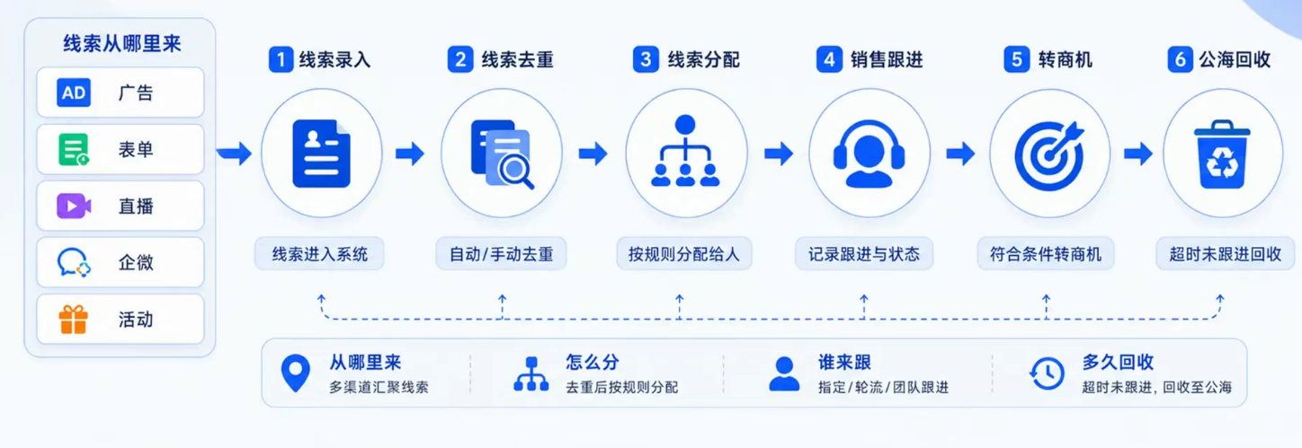 CRM客户关系管理系统