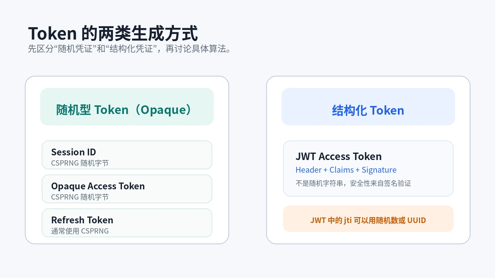 Token 的两类生成方式