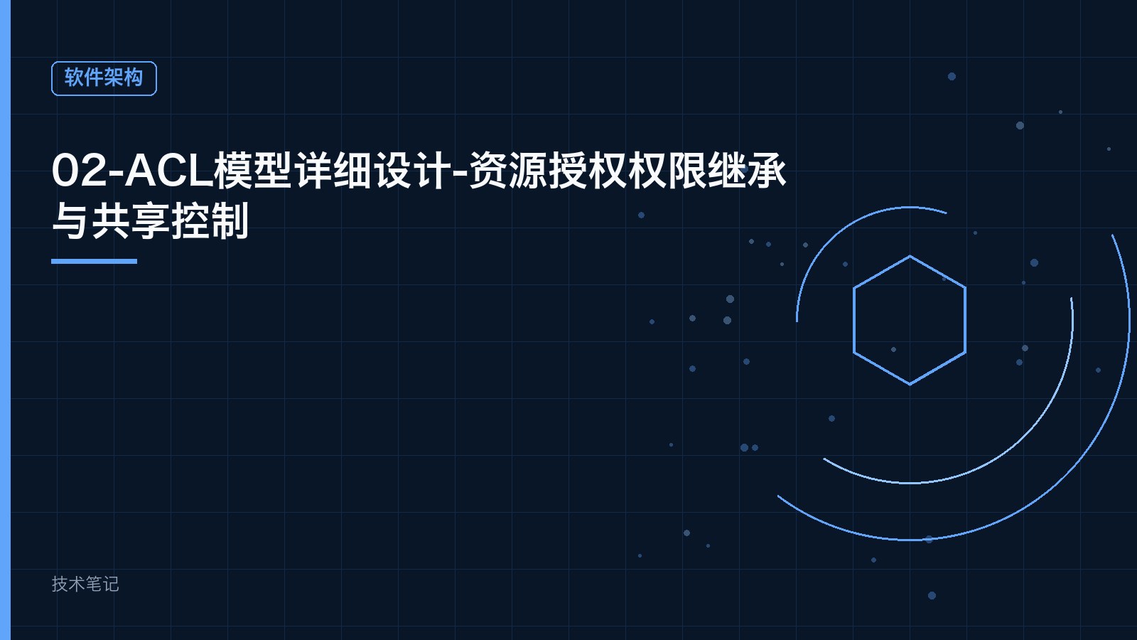 02-ACL模型详细设计-资源授权权限继承与共享控制